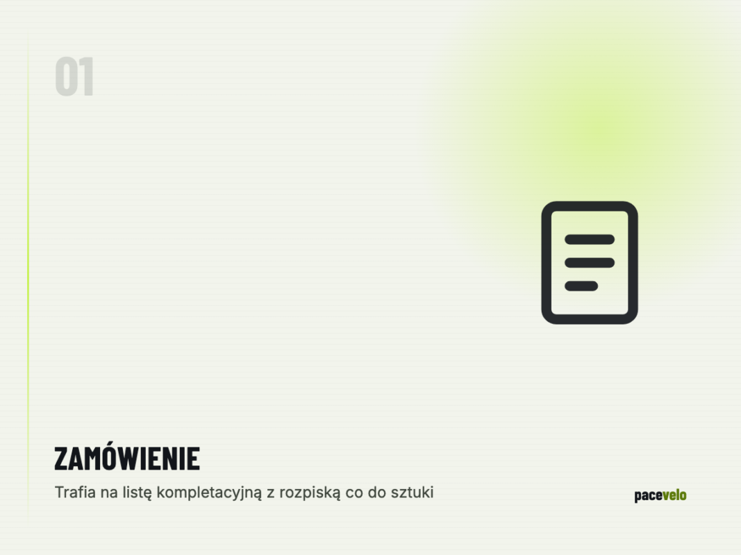 Etap 01: Zamówienie trafia na listę